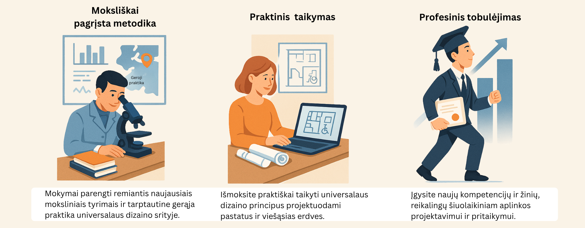 Moksliškai pagrįsta metodika Mokymai parengti remiantis naujausiais moksliniais tyrimais ir tarptautine gerąja praktika universalaus dizaino srityje.  Praktinis pritaikymas Išmoksite praktiškai taikyti universalaus dizaino principus projektuodami pastatus ir viešąsias erdves.  Profesinis tobulėjimas Įgysite naujų kompetencijų ir žinių, reikalingų šiuolaikiniam aplinkos projektavimui ir pritaikymui.